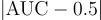 $|\textrm{AUC} - 0.5|$