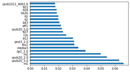 Figure 1a
