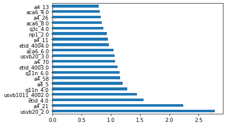 Figure 2a