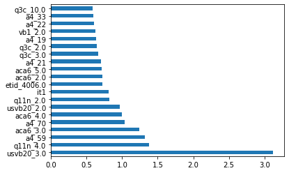 Figure 2b